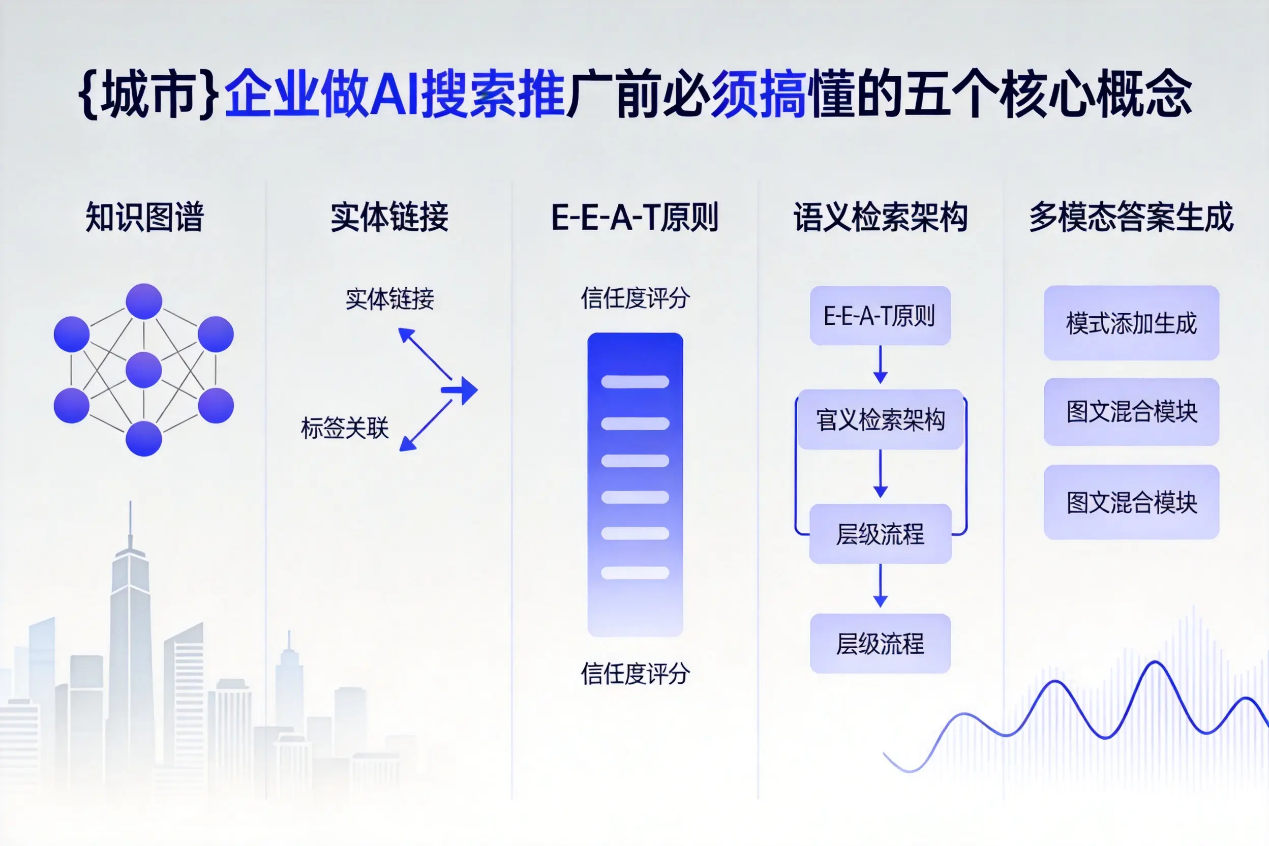 肥乡企业做AI搜索推广前必须搞懂的五个核心概念