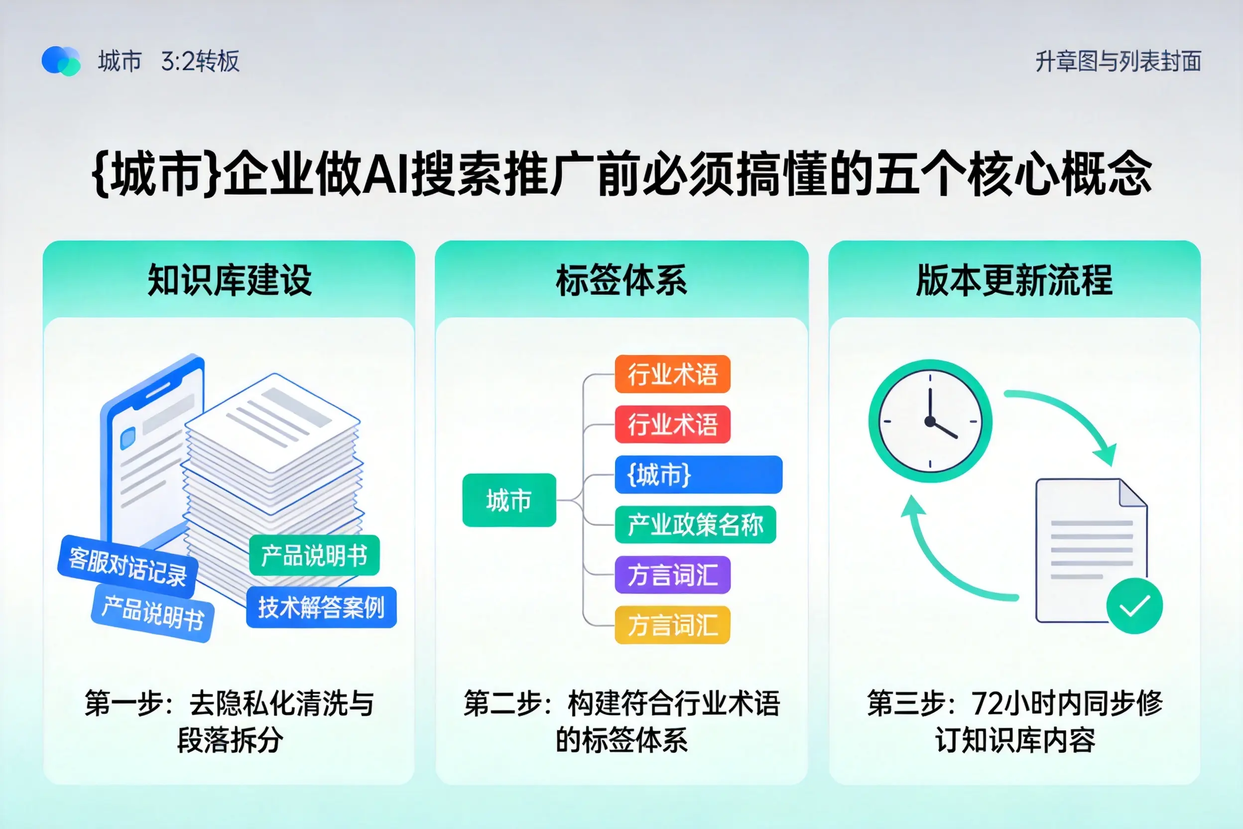 肥乡企业做AI搜索推广前必须搞懂的五个核心概念
